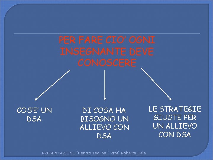 PER FARE CIO’ OGNI INSEGNANTE DEVE CONOSCERE COS’E’ UN DSA DI COSA HA BISOGNO