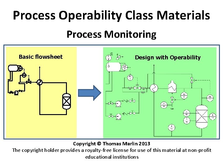 Process Operability Class Materials Process Monitoring Basic flowsheet Design with Operability LC 1 FC