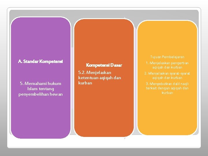 A. Standar Kompetensi 5. Memahami hukum Islam tentang penyembelihan hewan Kompetensi Dasar 5. 2.