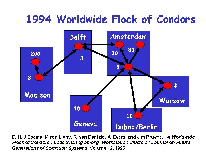 1994 Worldwide Flock of Condors Delft 200 3 Amsterdam 10 30 3 3 3