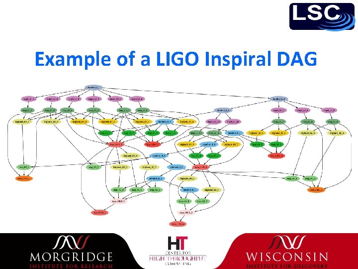 Example of a LIGO Inspiral DAG 