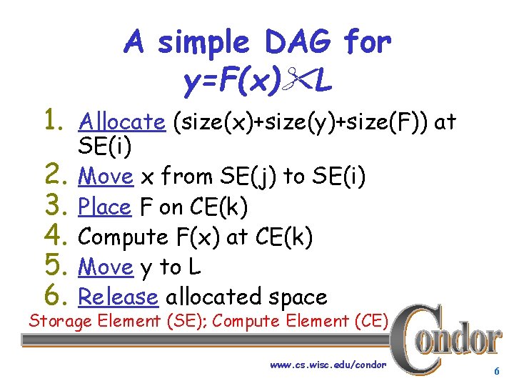 A simple DAG for y=F(x) L 1. Allocate (size(x)+size(y)+size(F)) at 2. 3. 4. 5.