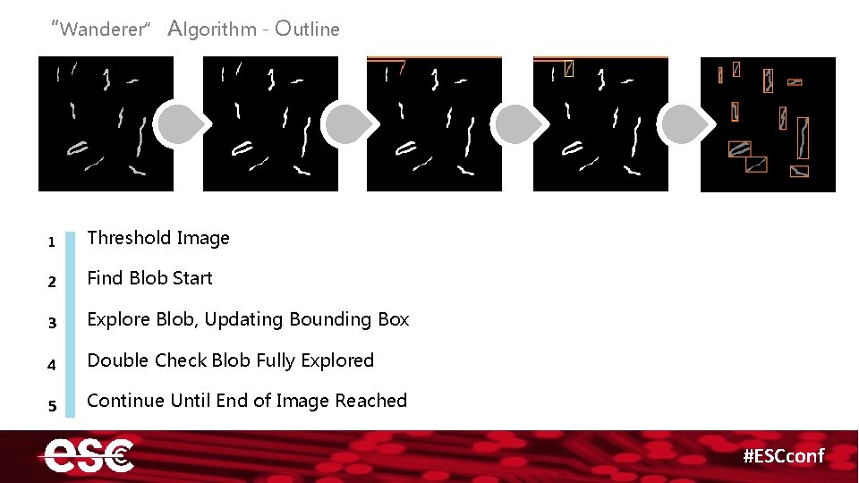 “Wanderer” Algorithm - Outline 1 Threshold Image 1 2 Find Blob Start 2 3