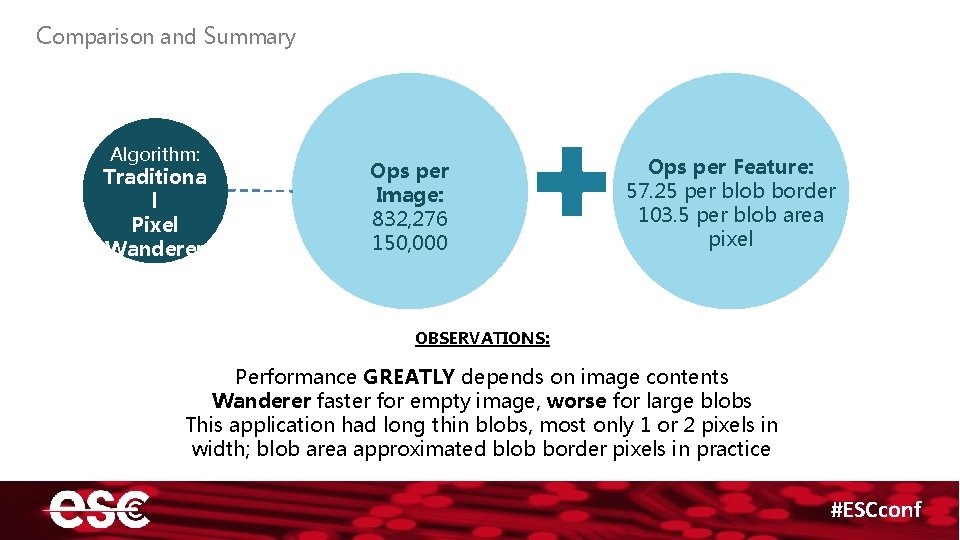 Comparison and Summary Algorithm: Traditiona l Pixel Wanderer Ops per Image: 832, 276 150,