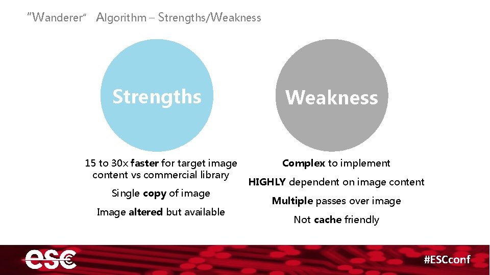 “Wanderer” Algorithm – Strengths/Weakness Strengths 15 to 30 x faster for target image content
