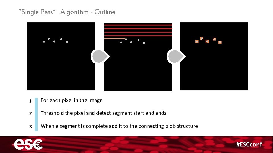 “Single Pass” Algorithm - Outline 1 For each pixel in the image 2 Threshold