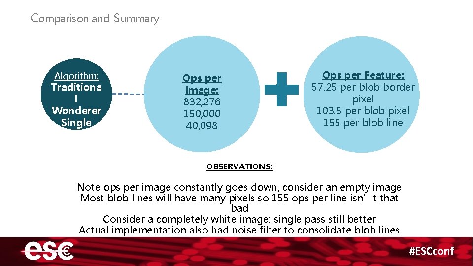 Comparison and Summary Algorithm: Traditiona l Wonderer Single Pass Ops per Image: 832, 276