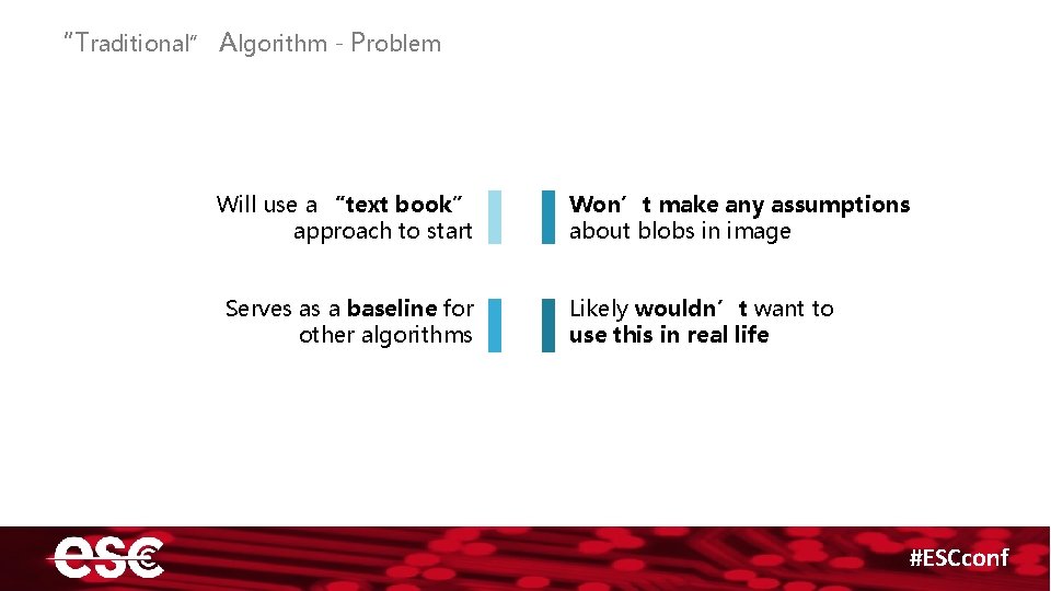 “Traditional” Algorithm - Problem Will use a “text book” approach to start Serves as