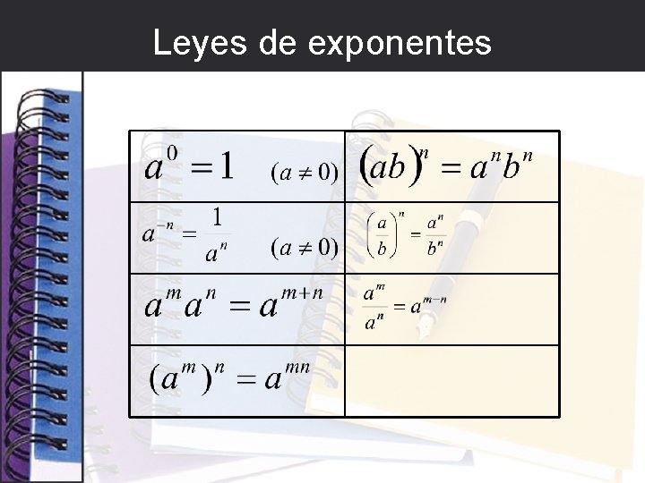 Leyes de exponentes 