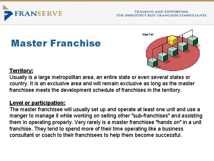 Master Franchise Territory: Usually is a large metropolitan area, an entire state or even