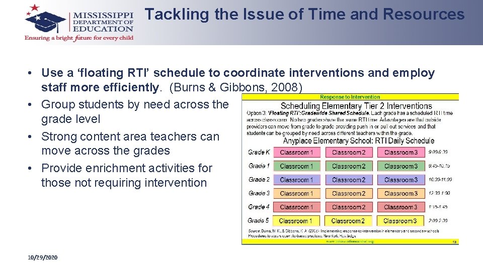 Tackling the Issue of Time and Resources • Use a ‘floating RTI’ schedule to