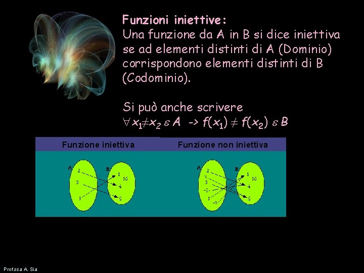  x 1, x 2 ÎA x 1¹x 2Þf(x 1)¹ f(x 2) Se la