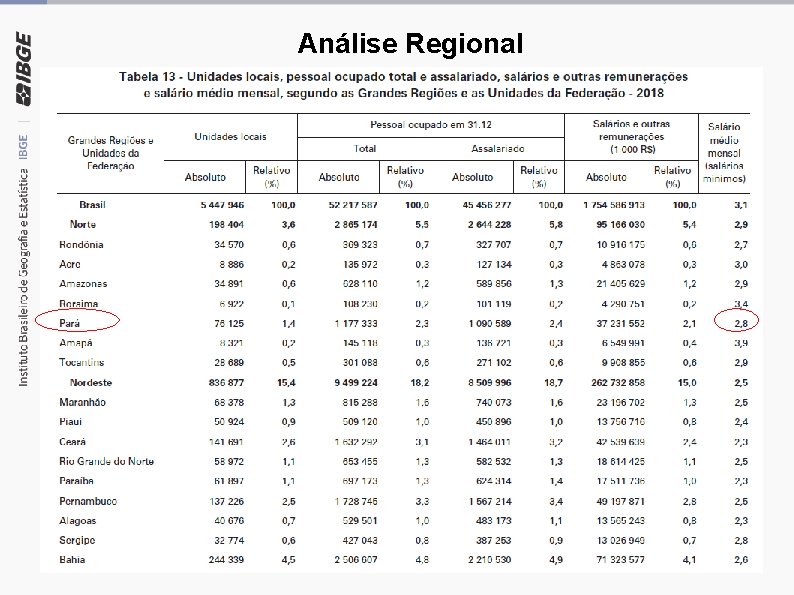 Análise Regional 