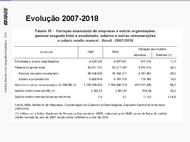 Evolução 2007 -2018 
