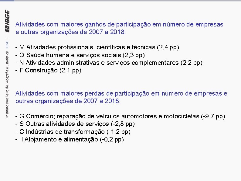 Atividades com maiores ganhos de participação em número de empresas e outras organizações de