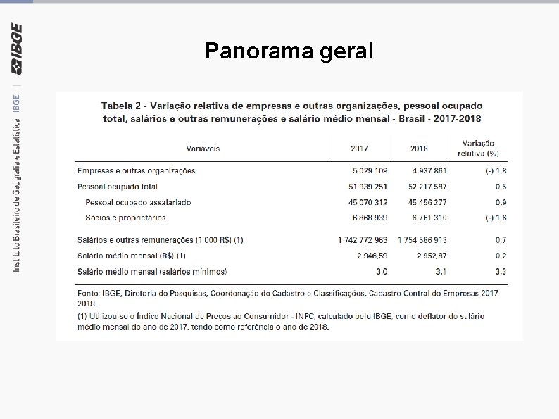 Panorama geral 