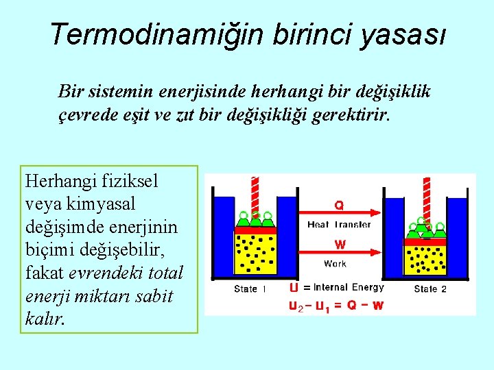 Termodinamiğin birinci yasası Bir sistemin enerjisinde herhangi bir değişiklik çevrede eşit ve zıt bir