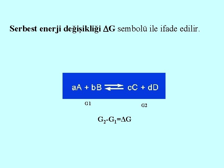Serbest enerji değişikliği G sembolü ile ifade edilir. G 1 G 2 -G 1=ΔG