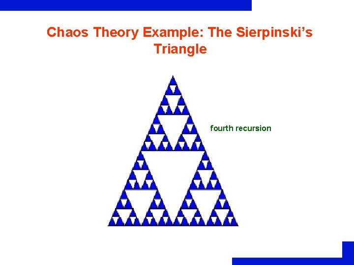 Chaos Theory Example: The Sierpinski’s Triangle fourth recursion first recursion third recursion second recursion