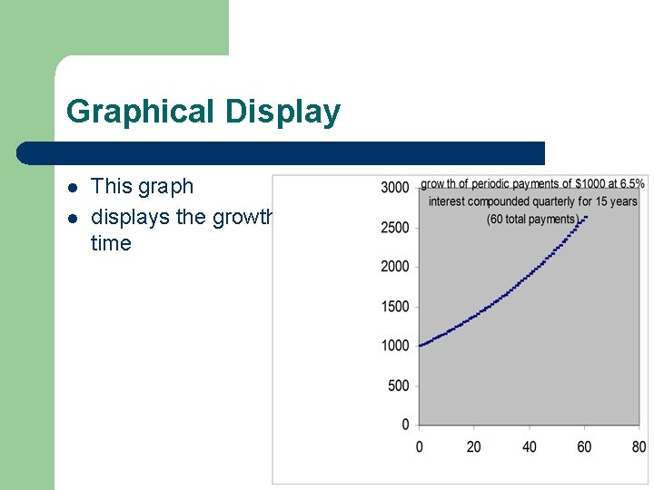 Graphical Display l l This graph l Display: displays the growth of each periodic