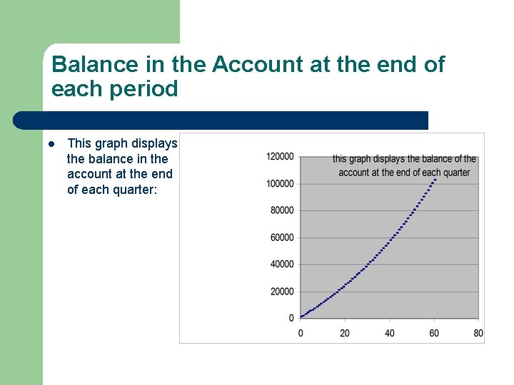 Balance in the Account at the end of each period l This graph displays