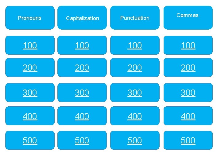 Pronouns Capitalization Punctuation Commas 100 100 200 200 300 300 400 400 500 500