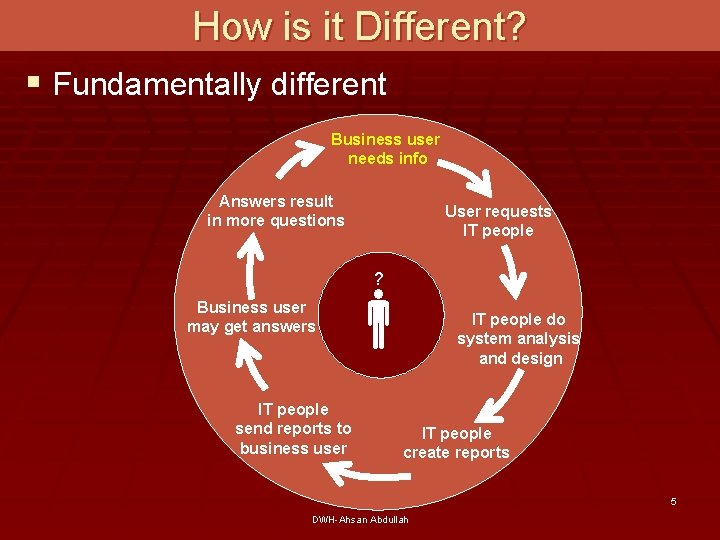 How is it Different? § Fundamentally different Business user needs info Answers result in