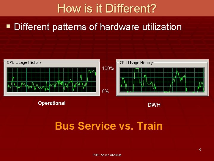How is it Different? § Different patterns of hardware utilization 100% 0% Operational DWH