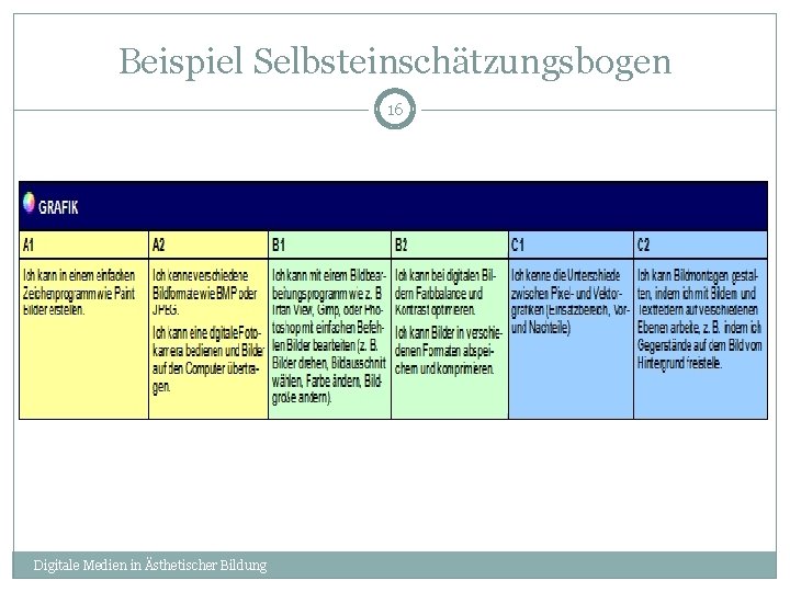 Beispiel Selbsteinschätzungsbogen 16 Digitale Medien in Ästhetischer Bildung 