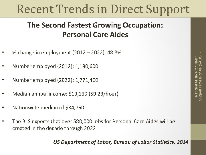 Recent Trends in Direct Support • % change in employment (2012 – 2022): 48.