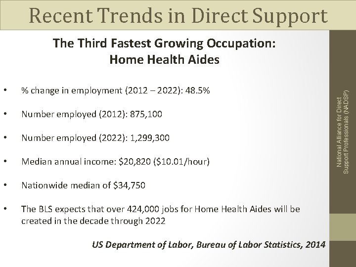 Recent Trends in Direct Support • % change in employment (2012 – 2022): 48.