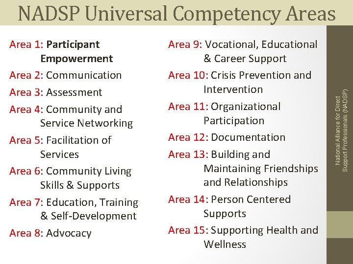 Area 1: Participant Empowerment Area 2: Communication Area 3: Assessment Area 4: Community and