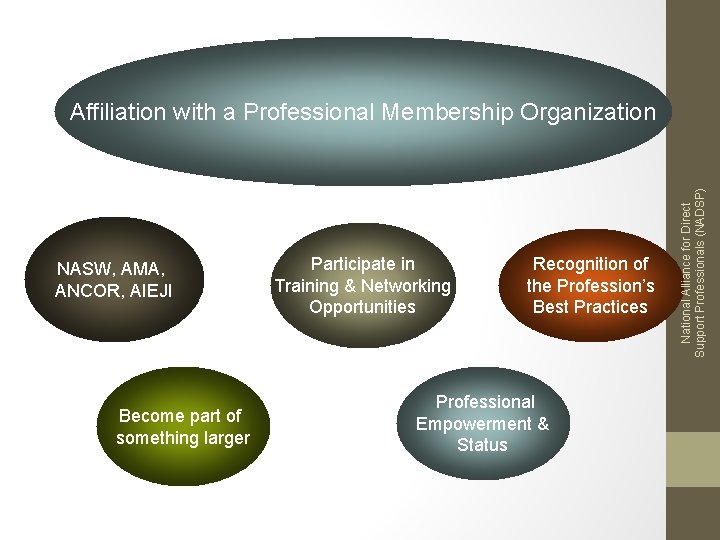 NASW, AMA, ANCOR, AIEJI Become part of something larger Participate in Training & Networking