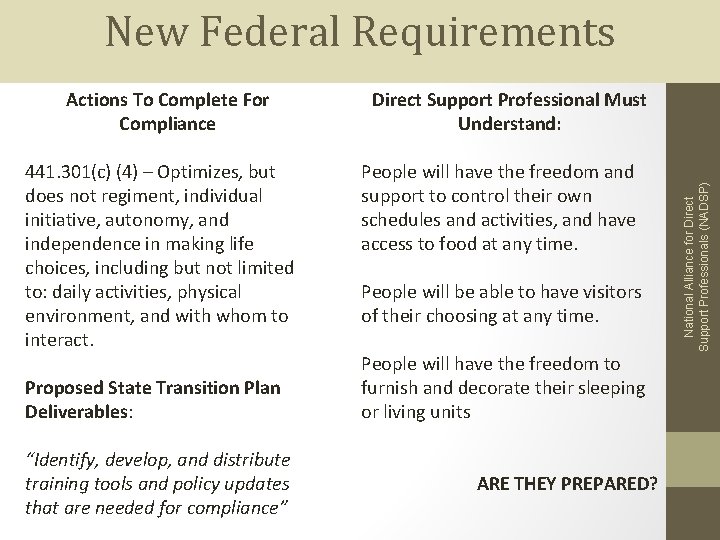 New Federal Requirements 441. 301(c) (4) – Optimizes, but does not regiment, individual initiative,