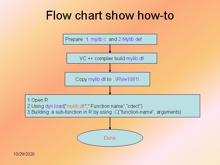 Flow chart show how-to Prepare : 1. mylib. c and 2. Mylib. def VC