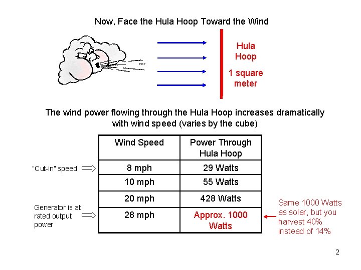 Now, Face the Hula Hoop Toward the Wind Hula Hoop 1 square meter The Now, Face the Hula Hoop Toward the Wind Hula Hoop 1 square meter The