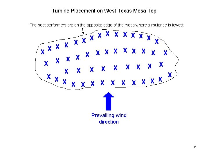 Turbine Placement on West Texas Mesa Top The best performers are on the opposite Turbine Placement on West Texas Mesa Top The best performers are on the opposite