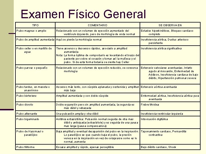 Examen Físico General TIPO Pulso magnus o amplio COMENTARIO Relacionado con un volumen de