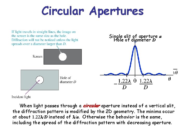 Circular Apertures Single slit of aperture a Hole of diameter D When light passes
