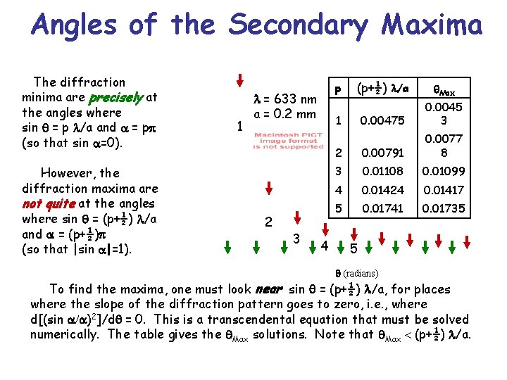 Angles of the Secondary Maxima The diffraction minima are precisely at the angles where