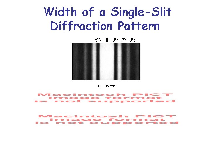 Width of a Single-Slit Diffraction Pattern -y 1 0 w y 1 y 2