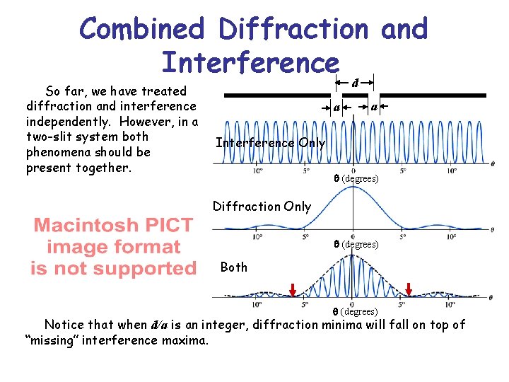 Combined Diffraction and Interference So far, we have treated diffraction and interference independently. However,