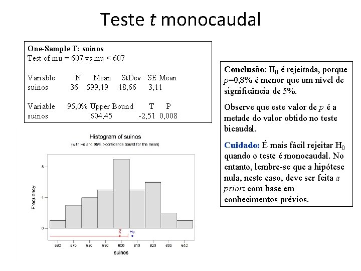 Teste t monocaudal One-Sample T: suinos Test of mu = 607 vs mu <