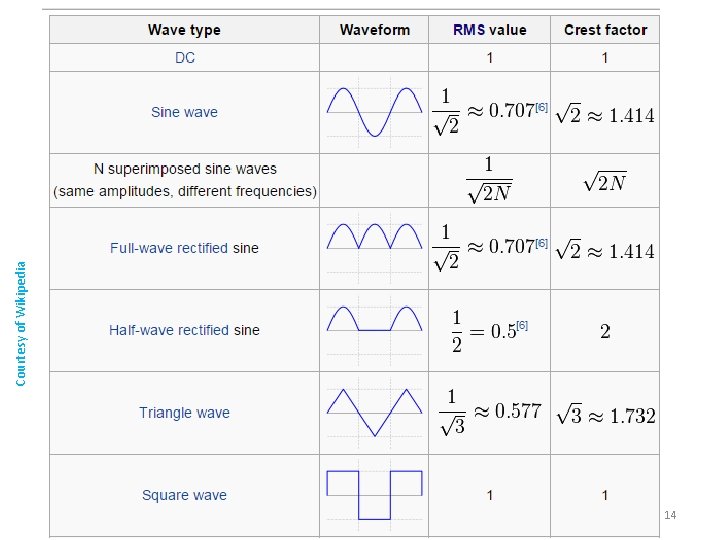 14 Courtesy of Wikipedia 