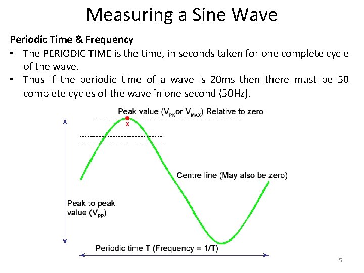 Measuring a Sine Wave Periodic Time & Frequency • The PERIODIC TIME is the