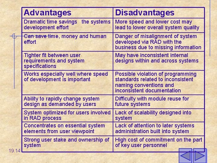 Advantages Disadvantages Dramatic time savings the systems More speed and lower cost may development