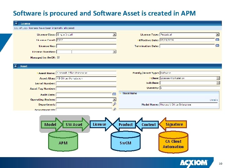 Software is procured and Software Asset is created in APM Model SW Asset APM