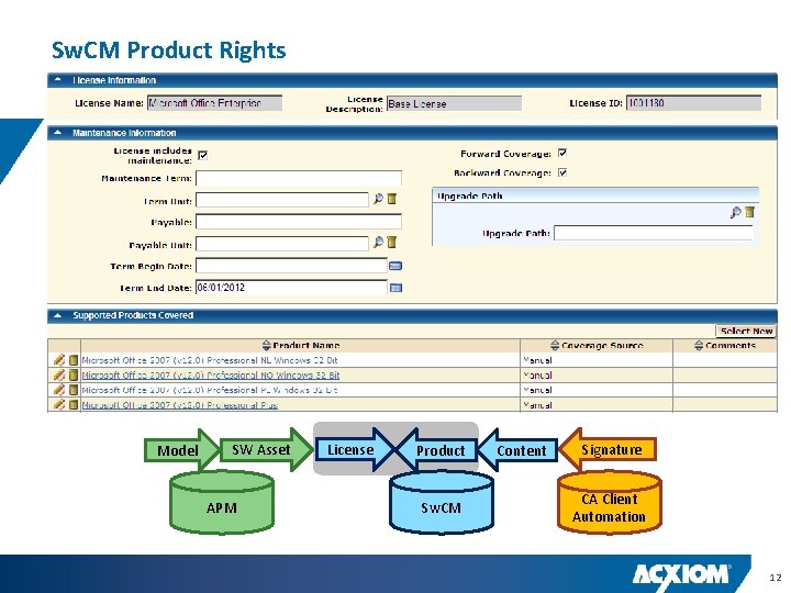 Sw. CM Product Rights Model SW Asset APM License Product Sw. CM Content Signature