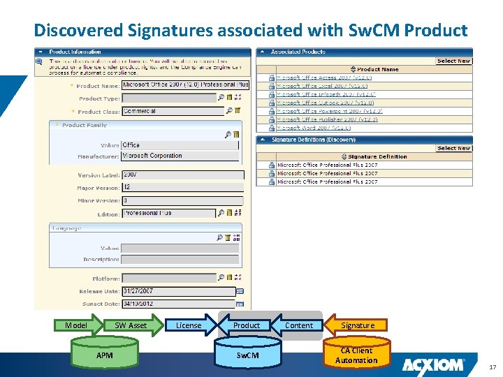Discovered Signatures associated with Sw. CM Product SW Asset Model APM License Product Sw.