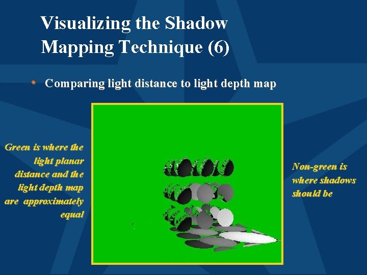 Visualizing the Shadow Mapping Technique (6) • Comparing light distance to light depth map